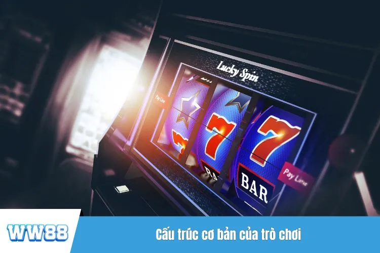 Cấu trúc cơ bản của trò chơi