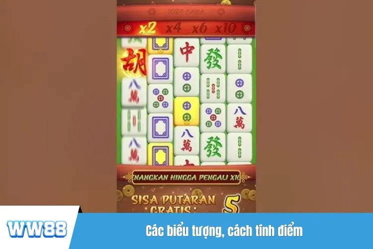 Các biểu tượng, cách tính điểm