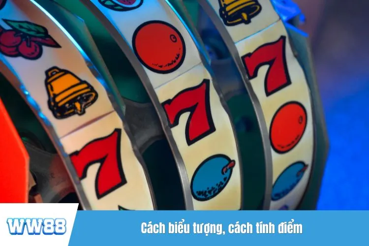 Cách biểu tượng, cách tính điểm