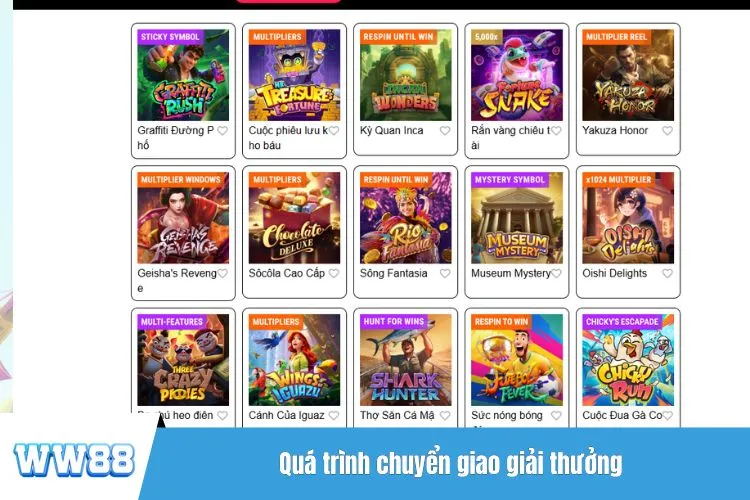 Quá trình chuyển giao giải thưởng